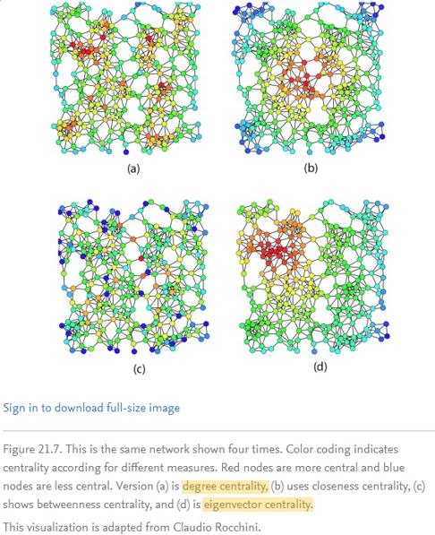 Centrality