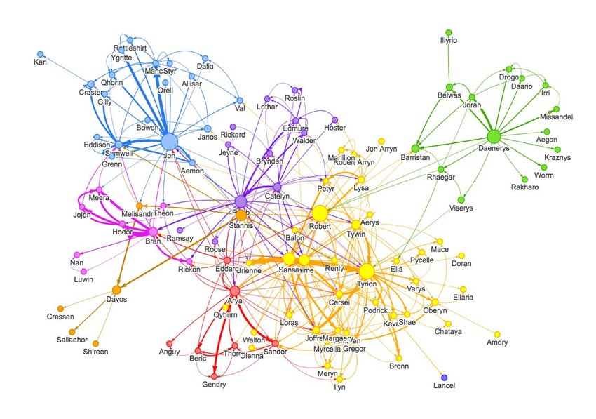 This is a graph