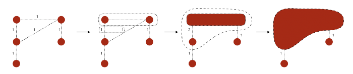 Louvain Method